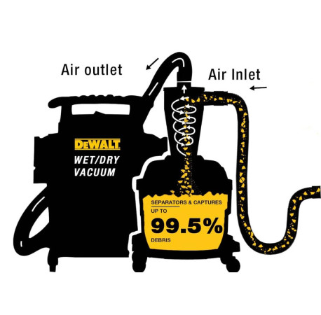Фільтр-циклон DeWALT DXVCS002 з доставкою